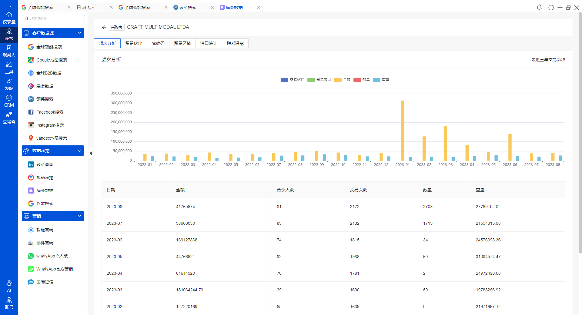 1722842522132924.png 11.海关数据2.png